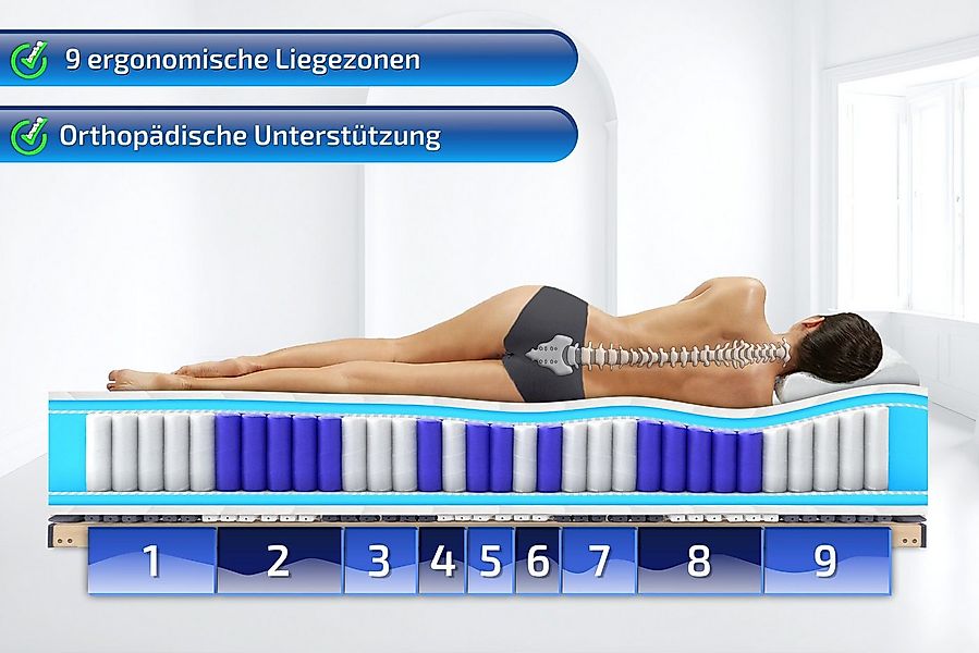 Taschenfederkernmatratze Hamburg 9 ZONEN in Premiumqualität, Taschen Federk günstig online kaufen