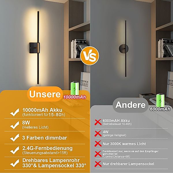 Jibenhome LED Spiegelleuchte Kabellose Wandleuchten Ohne günstig online kaufen