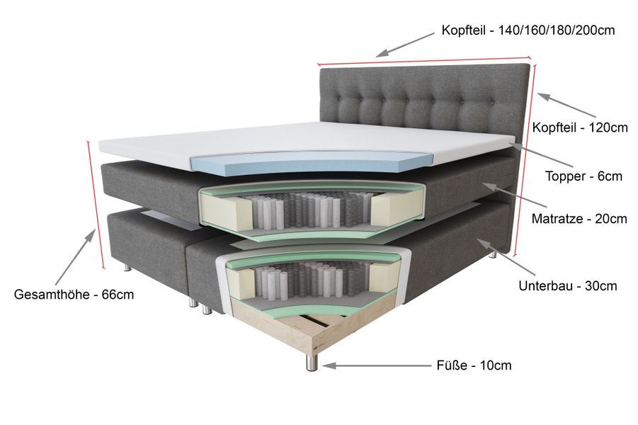 Tesla Dreams Boxspringbett Ronda 7-Zonen Boxspringbett, günstig online kaufen