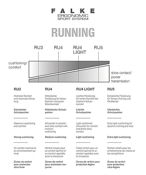 FALKE Laufsocken RU4 Wool (mittelstarke Polsterung, mit Merinowolle) grau H günstig online kaufen