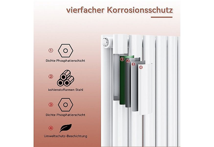 SONNI Heizkörper Warmwasser mit Multiblock, 1600x354mm / 1800x354mm, Doppel günstig online kaufen