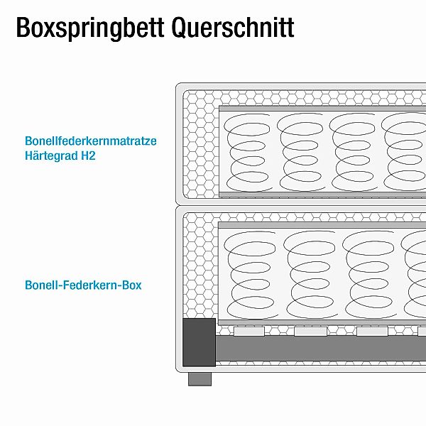 home24 Maison Belfort Boxspringbett Ansmark 100x200 cm Strukturstoff Braun günstig online kaufen
