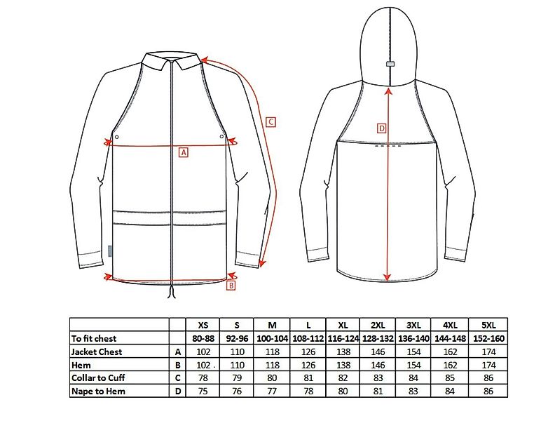 Portwest Regenjacke Klassische Regenjacke S440 verschiedene günstig online kaufen