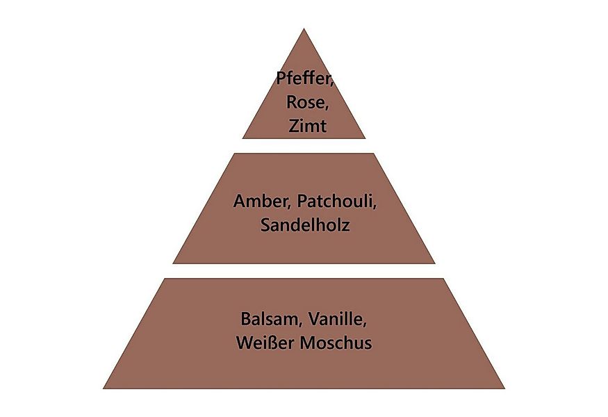 MAISON BERGER PARIS Duftlampe Nachfüller Pudriger Amber 500 ml günstig online kaufen