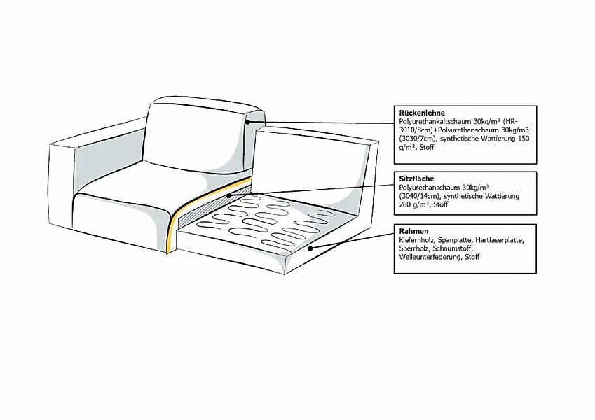INOSIGN Sofaelement "Koa, Sofamodul, passend zur Serie KOA", in Webstoff, w günstig online kaufen