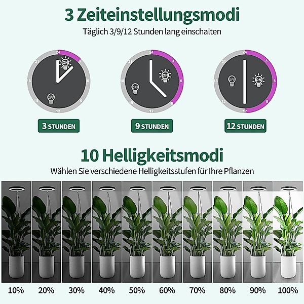 Laybasic Pflanzenlampe 72LEDs Pflanzenlampe Vollspektrum,Garten Zimmergewäc günstig online kaufen