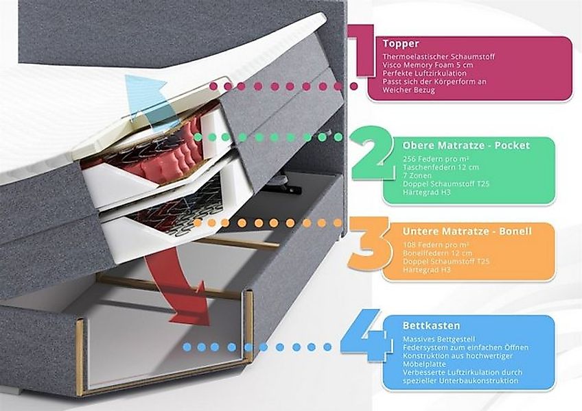 Fun Möbel Boxspringbett Boxspringbett Schlafzimmerbett CANDELA DELUX Kunstl günstig online kaufen