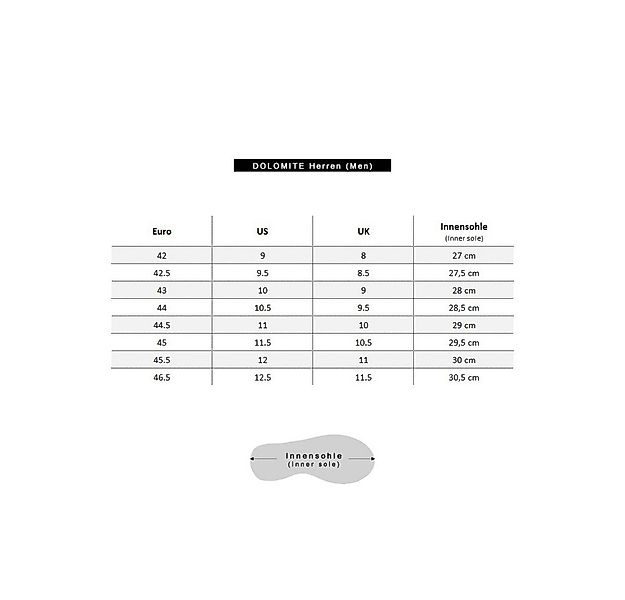 Dolomite Dolomite Cinquantaquattro Shoe W's 54 Low Fg Evo GTX Damen Blue Ou günstig online kaufen