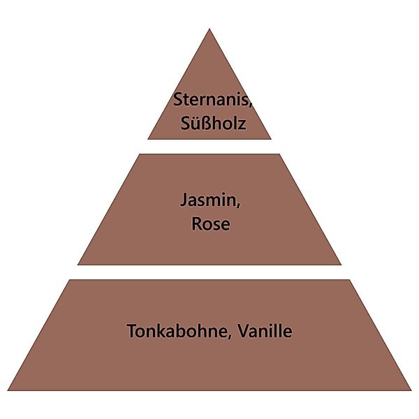 MAISON BERGER PARIS Duftlampe Geschenkset Aroma günstig online kaufen