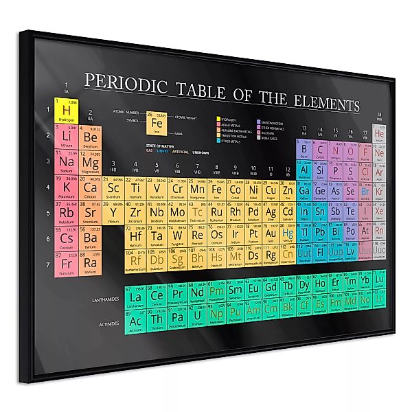 Poster - Periodic Table Of The Elements günstig online kaufen