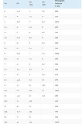 Meindl Ohio Lady 2 GTX Rehbraun günstig online kaufen