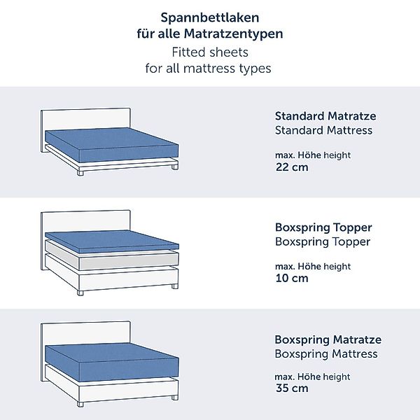 Blumtal Spannbettlaken Premium Topper, Boxspring - 100% Baumwolle, Gummizug günstig online kaufen