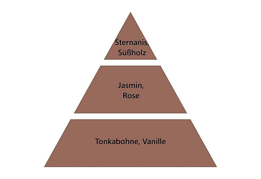 MAISON BERGER PARIS Duftlampe Geschenkset Aroma Relax günstig online kaufen