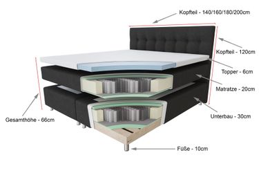 Tesla Dreams Boxspringbett Ronda 7-Zonen Boxspringbett, günstig online kaufen
