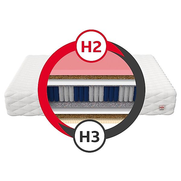 Taschenfederkernmatratze PAOLA 90x200, 140x200, 160x200, 180x200 günstig online kaufen