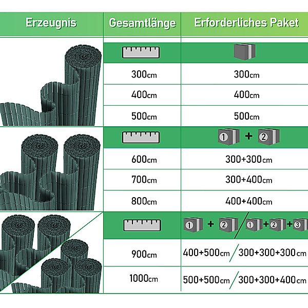 Clanmacy Balkonsichtschutz PVC Sichtschutzmatte, UV-beständig, 3-Gewicht-Ve günstig online kaufen