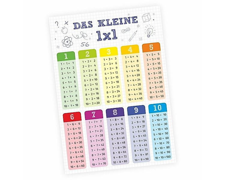 nikima Poster Kinder Lernposter - das kleine 1x1 bunt günstig online kaufen
