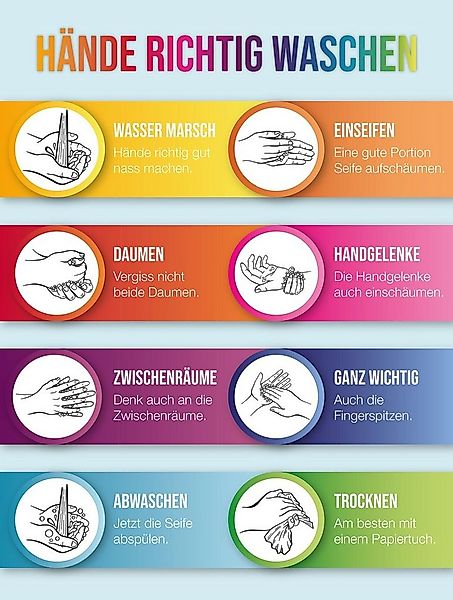Close Up Poster Hände richtig waschen Anleitung zum Hände waschen 30 x 40 c günstig online kaufen