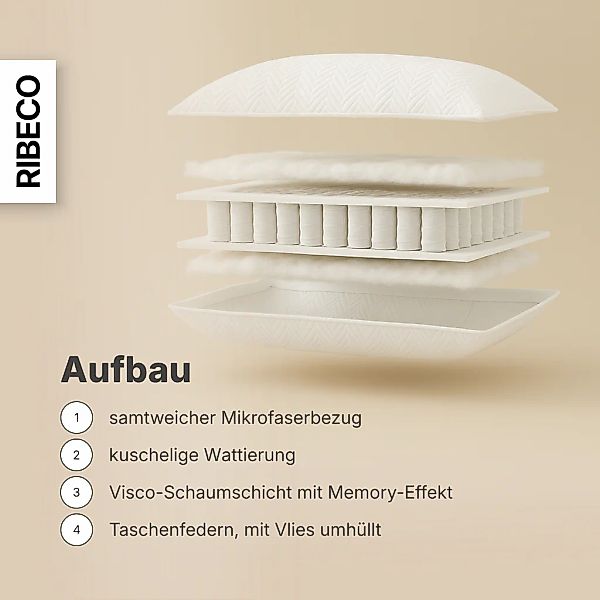 RIBECO Nackenstützkissen "Luca Kissen 40x80 & 80x80 cm, 18 cm Höhe" Füllung günstig online kaufen