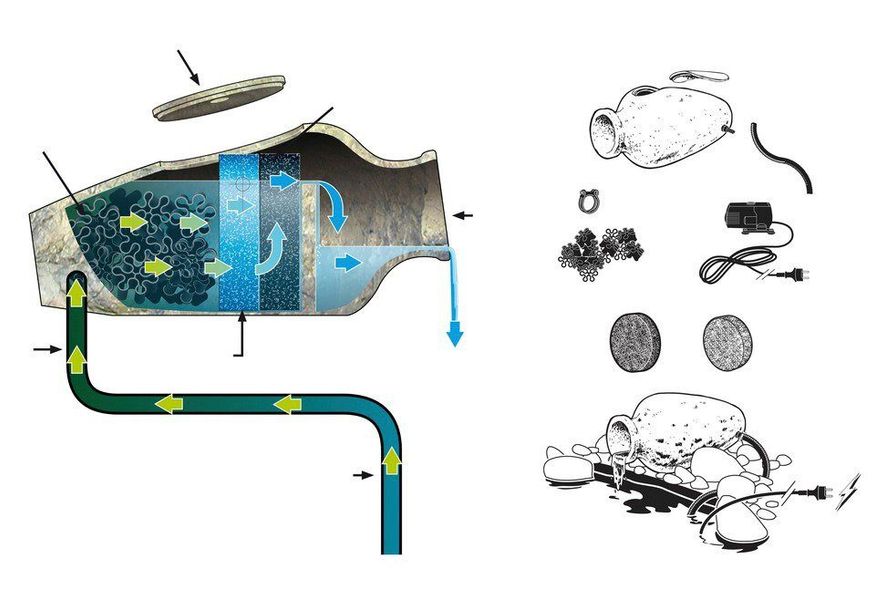 Ubbink Acquaarte Wasserspiel Amphora 1355800 günstig online kaufen