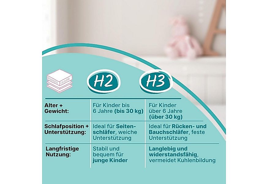 Komfortschaummatratze Babymatratze, Kindermatratze, Sun Garden, 16 cm hoch, günstig online kaufen