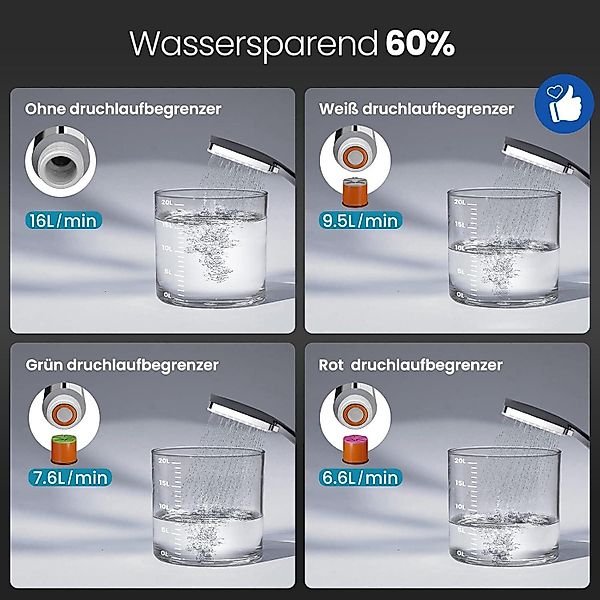 LuxusKollektion Regenduschkopf Duschkopf Wassersparend mit Schlauch günstig online kaufen