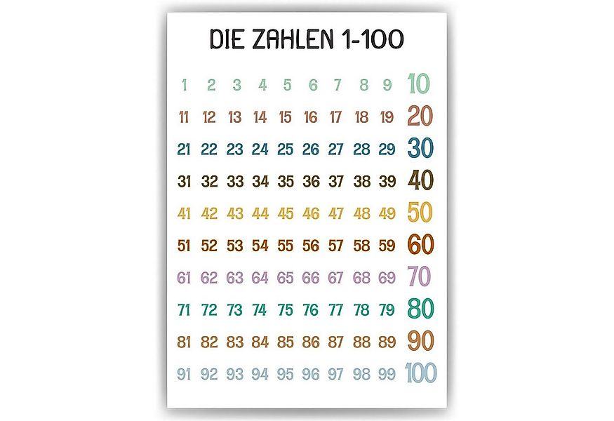 Tigerlino Poster Die Zahlen von 1-100 Kinderposter Lernposter Kinderzimmer günstig online kaufen