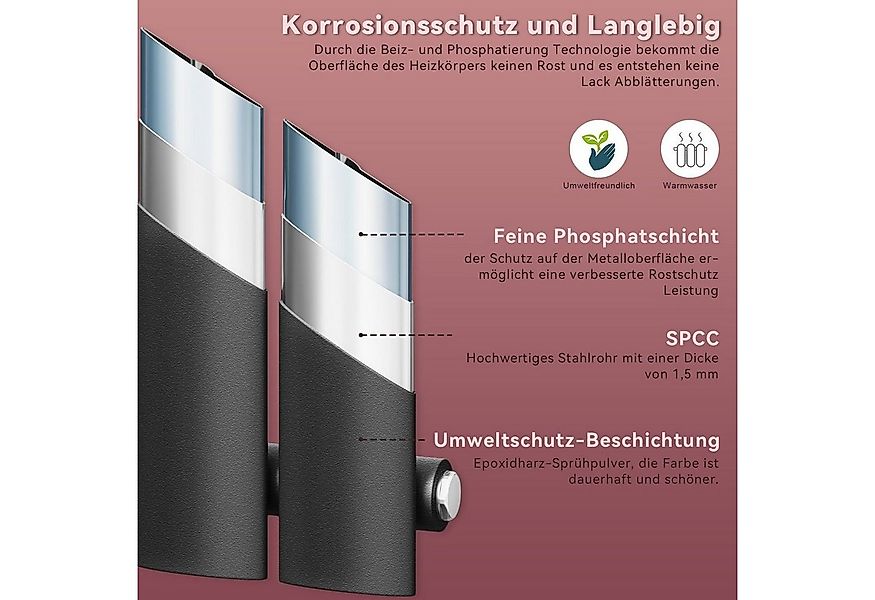 SONNI Designheizkörper Design Heizkörper Flach Anthrazit mit Multiblock Dop günstig online kaufen
