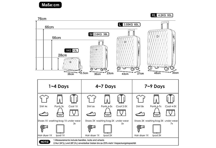 REDOM Trolleyset, 4 Rollen, (S-M-L-XL-Set, 4 tlg., Gepäck mit Kosmetiktasch günstig online kaufen