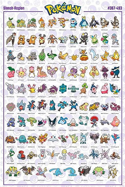 Poster Pokemon - Pokémon - Poster günstig online kaufen