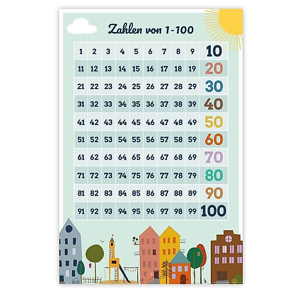 Close Up Poster Zahlen von 1100 günstig online kaufen