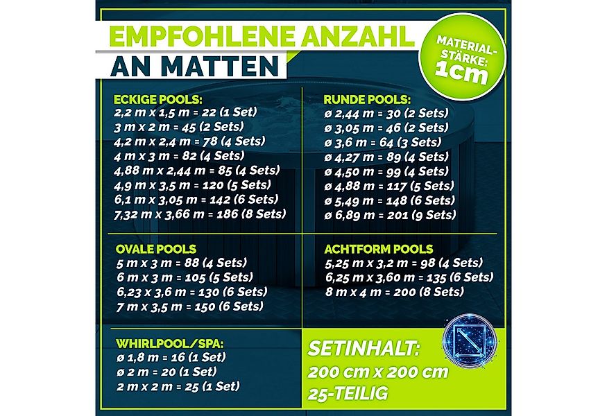 tillvex Pool-Bodenschutzfliese tillvex® Whirlpool Unterlage eckig 200 cm Bo günstig online kaufen