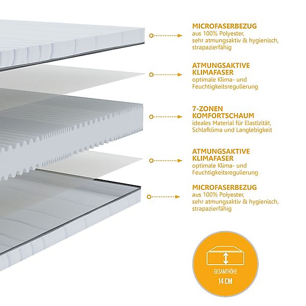 Komfortschaummatratze Mona Basic ergonomische 7 Zonen günstig online kaufen