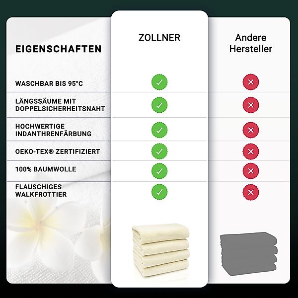 ZOLLNER Handtücher, Walkfrottier (4-St), 50 x günstig online kaufen