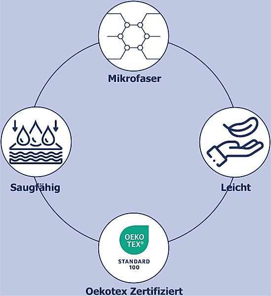good morning Strandtuch "Unicorn" 100% Mikrofaser, 75x150, Schnelltrocknend günstig online kaufen