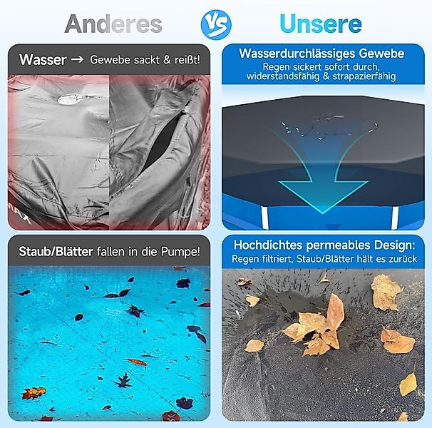 Sekey Pool-Abdeckplane Poolabdeckung Rund Swimmingpool Abdeckplane günstig online kaufen