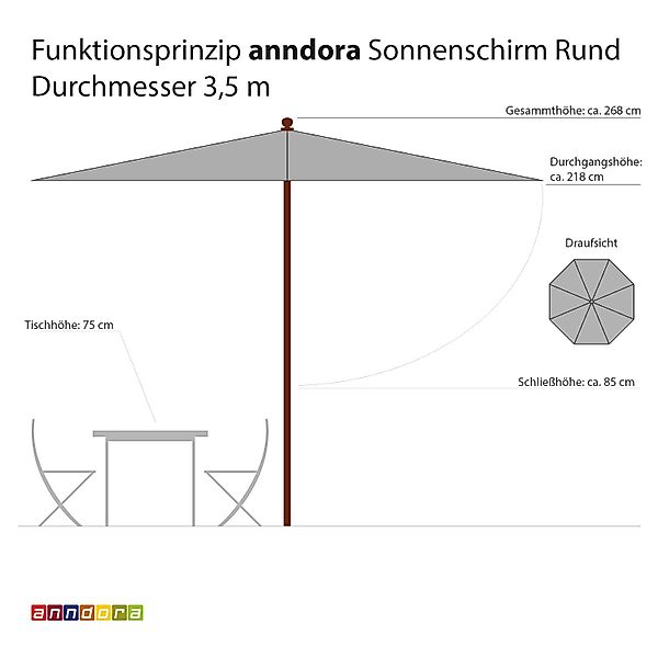 anndora-sonnenschirm Marktschirm 3,5 Meter rund mit günstig online kaufen