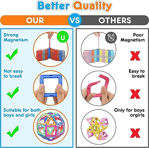 POPOLIC Magnetische Bausteine 50 Teile Magnetspielbausteine, (Magnetspielze günstig online kaufen
