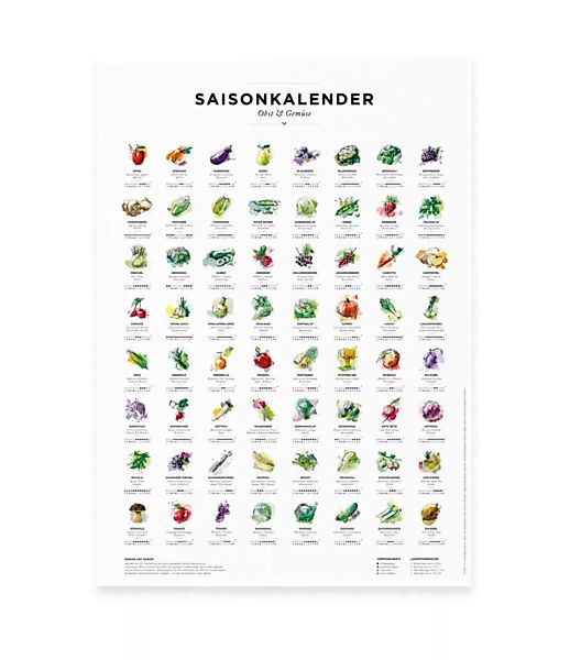 Saisonkalender Obst & Gemüse, Küchen Deko, Wall Decor, Poster / Plakat In F günstig online kaufen