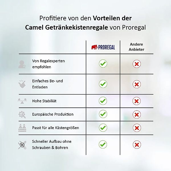 PROREGAL® Standregal Getränkekistenregal BIG CAMEL 180x40x30cm günstig online kaufen