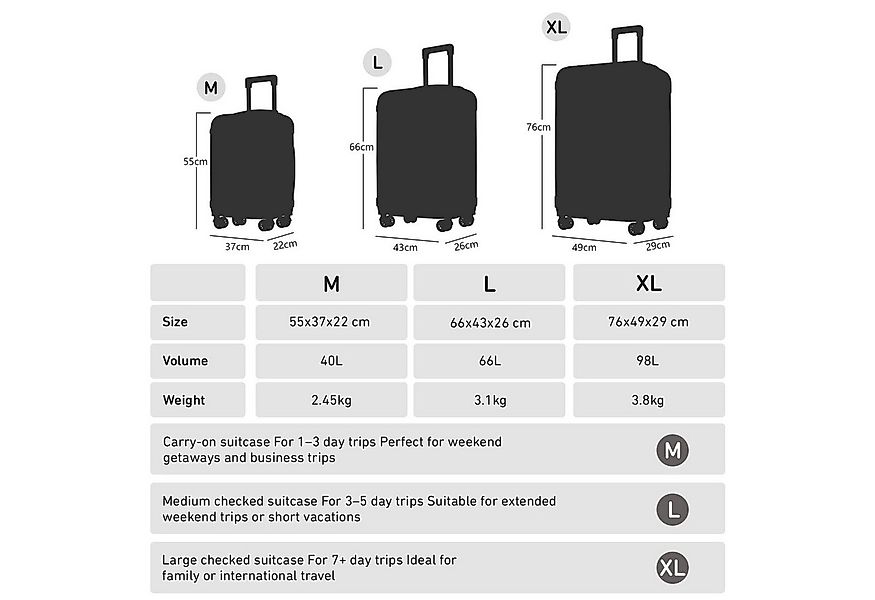 yonsly Koffer Trolley Reisekoffer, Handgepäck Kabinenkoffer mit Zahlenschlo günstig online kaufen