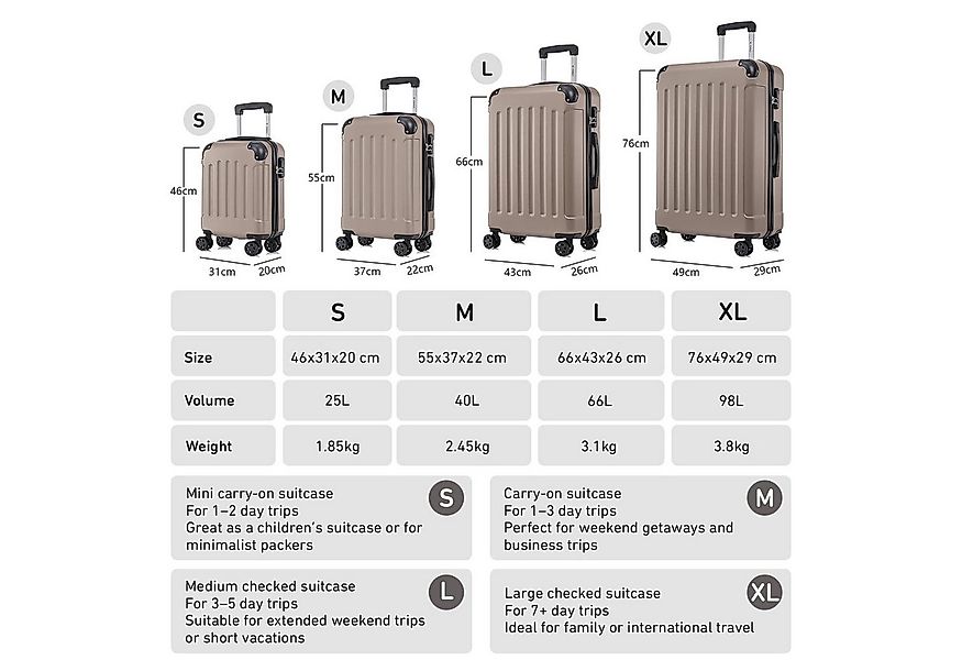 yonsly Hartschalen-Trolley Hartschalen-Koffer Trolley 360° Rollen, robuster günstig online kaufen