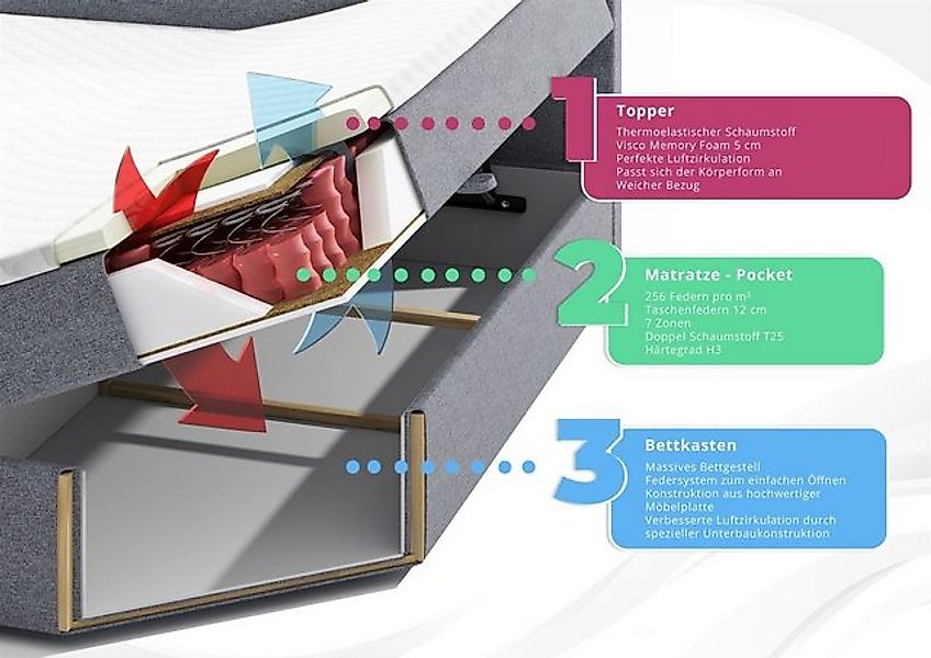 Fun Möbel Boxspringbett Boxspringbett Schlafzimmerbett CANDELA Stoff Rivier günstig online kaufen