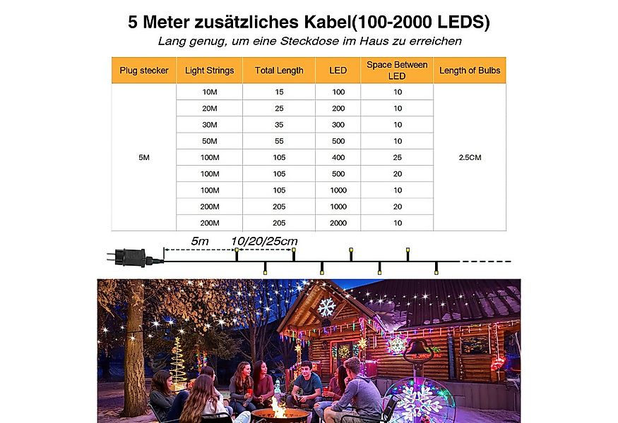 Clanmacy LED-Lichterkette 500-2000 LED 50-200M Lichterkette Beleuchtung Wei günstig online kaufen