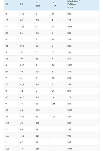 Meindl Meindl Vakuum Lady GTX Damen Wander Trekkingstiefel 2843 Trekkingsch günstig online kaufen