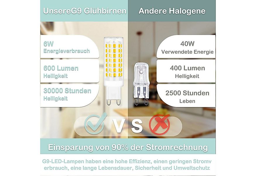 MUPOO LED-Leuchtmittel G9-LED-Glühbirne, Stiftsockel, 6W, 600LM, 3 St. günstig online kaufen
