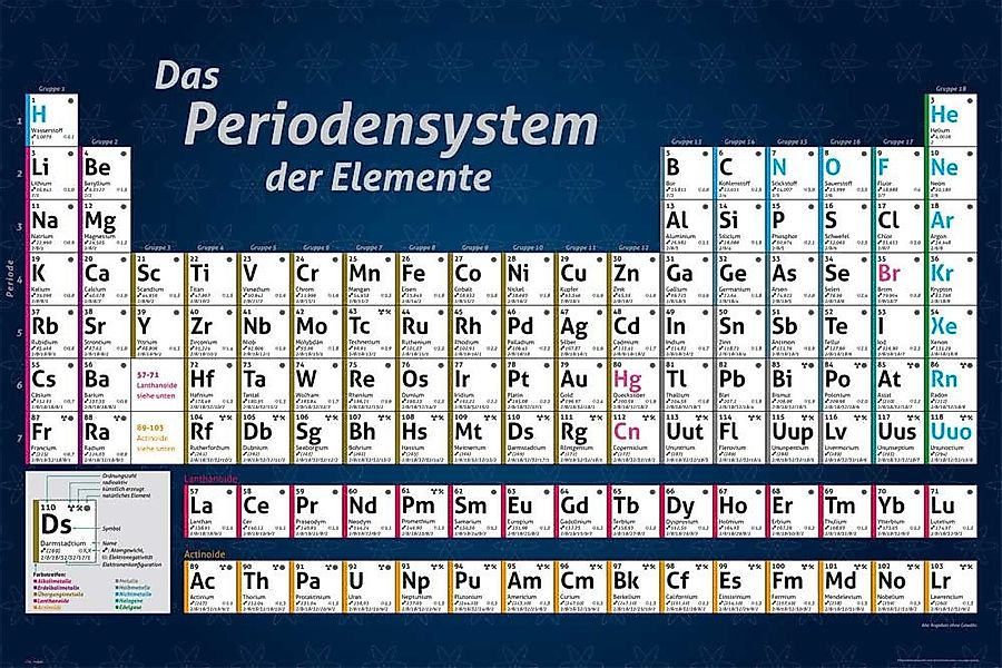 Poster Educational Elemente - Poster - günstig online kaufen