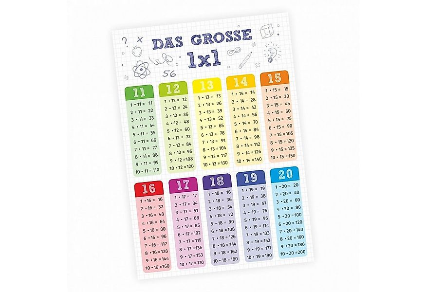 nikima Poster Kinder Lernposter - das große 1x1 günstig online kaufen