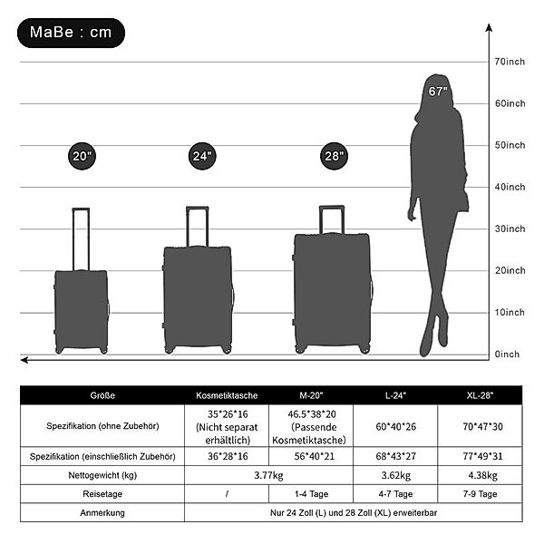OKWISH Trolleyset Hartschalentrolley, 4 Rollen, (Perfekt für internationale günstig online kaufen