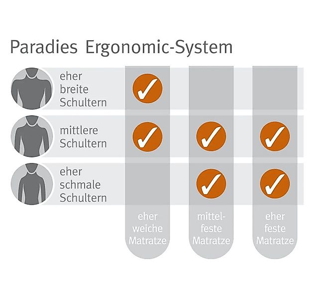 Paradise by CHECK.IN Kopfkissen Paradies reVita® Ergonomic - Stützkissen (F günstig online kaufen